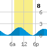 Tide chart for Hempstead Bay, Green Island, New York on 2023/01/8