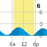 Tide chart for Hempstead Bay, Green Island, New York on 2023/02/6