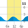 Tide chart for Hempstead Bay, Green Island, New York on 2023/03/11