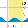 Tide chart for Hempstead Bay, Green Island, New York on 2023/03/12