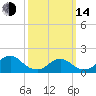 Tide chart for Hempstead Bay, Green Island, New York on 2023/03/14