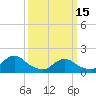 Tide chart for Hempstead Bay, Green Island, New York on 2023/03/15