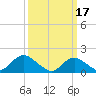 Tide chart for Hempstead Bay, Green Island, New York on 2023/03/17