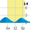 Tide chart for Hempstead Bay, Green Island, New York on 2023/04/14