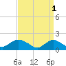 Tide chart for Hempstead Bay, Green Island, New York on 2023/04/1