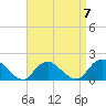 Tide chart for Hempstead Bay, Green Island, New York on 2023/04/7