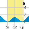 Tide chart for Hempstead Bay, Green Island, New York on 2023/04/9