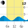 Tide chart for Hempstead Bay, Green Island, New York on 2023/05/12