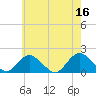 Tide chart for Hempstead Bay, Green Island, New York on 2023/05/16
