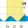 Tide chart for Hempstead Bay, Green Island, New York on 2023/05/18