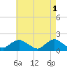 Tide chart for Hempstead Bay, Green Island, New York on 2023/05/1