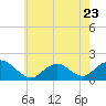 Tide chart for Hempstead Bay, Green Island, New York on 2023/05/23