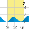Tide chart for Hempstead Bay, Green Island, New York on 2023/05/7