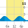 Tide chart for Hempstead Bay, Green Island, New York on 2023/06/11