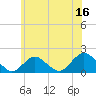 Tide chart for Hempstead Bay, Green Island, New York on 2023/06/16