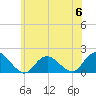 Tide chart for Hempstead Bay, Green Island, New York on 2023/06/6