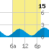 Tide chart for Hempstead Bay, Green Island, New York on 2023/08/15