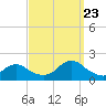 Tide chart for Hempstead Bay, Green Island, New York on 2023/09/23