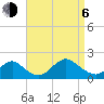 Tide chart for Hempstead Bay, Green Island, New York on 2023/09/6