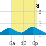 Tide chart for Hempstead Bay, Green Island, New York on 2023/09/8