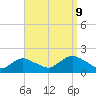 Tide chart for Hempstead Bay, Green Island, New York on 2023/09/9