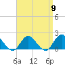 Tide chart for Hempstead Bay, Green Island, New York on 2024/04/9