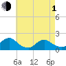 Tide chart for Hempstead Bay, Green Island, New York on 2024/05/1