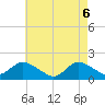 Tide chart for Green Island, New York on 2025/05/6