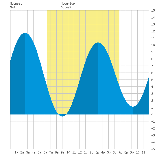 Tide Chart for 2023/03/26