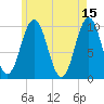 Tide chart for Petit Manan Bar, Maine on 2023/05/15