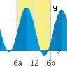 Tide chart for Petit Manan Bar, Green Island, Maine on 2024/03/9