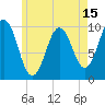 Tide chart for Petit Manan Bar, Maine on 2025/05/15
