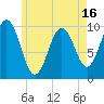 Tide chart for Petit Manan Bar, Maine on 2025/05/16