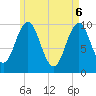 Tide chart for Petit Manan Bar, Maine on 2025/05/6