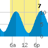 Tide chart for Petit Manan Bar, Maine on 2025/05/7