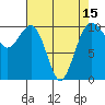 Tide chart for Whidbey Island, Greenbank, Washington on 2021/04/15