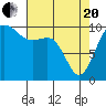 Tide chart for Whidbey Island, Greenbank, Washington on 2021/04/20