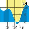 Tide chart for Whidbey Island, Greenbank, Washington on 2021/06/14