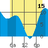 Tide chart for Whidbey Island, Greenbank, Washington on 2021/06/15