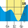 Tide chart for Whidbey Island, Greenbank, Washington on 2021/06/16