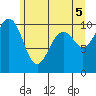 Tide chart for Whidbey Island, Greenbank, Washington on 2021/06/5