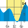 Tide chart for Greenbank, Washington on 2021/07/14