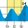 Tide chart for Whidbey Island, Greenbank, Washington on 2021/08/14