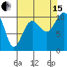 Tide chart for Whidbey Island, Greenbank, Washington on 2021/08/15