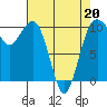 Tide chart for Whidbey Island, Greenbank, Washington on 2022/04/20