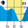 Tide chart for Whidbey Island, Greenbank, Washington on 2022/04/23