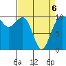 Tide chart for Whidbey Island, Greenbank, Washington on 2022/04/6