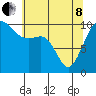 Tide chart for Whidbey Island, Greenbank, Washington on 2022/05/8