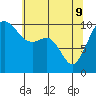 Tide chart for Whidbey Island, Greenbank, Washington on 2022/05/9