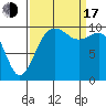 Tide chart for Whidbey Island, Greenbank, Washington on 2022/09/17